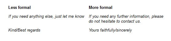 Closing salutation in an email - How to write a business email