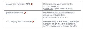 Grammar Guide – Understanding Present Simple and Present Perfect ...