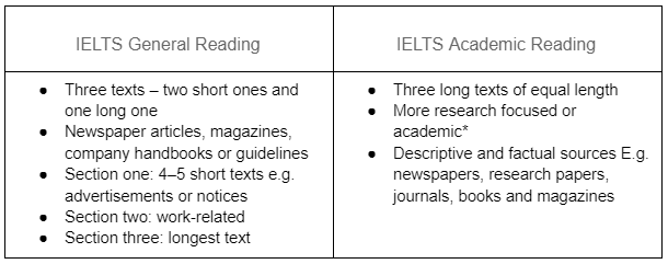 Diferencias entre IELTS General y Academic_Reading Task_Oxford House