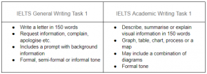 The Difference Between IELTS General And IELTS Academic | Oxford House ...