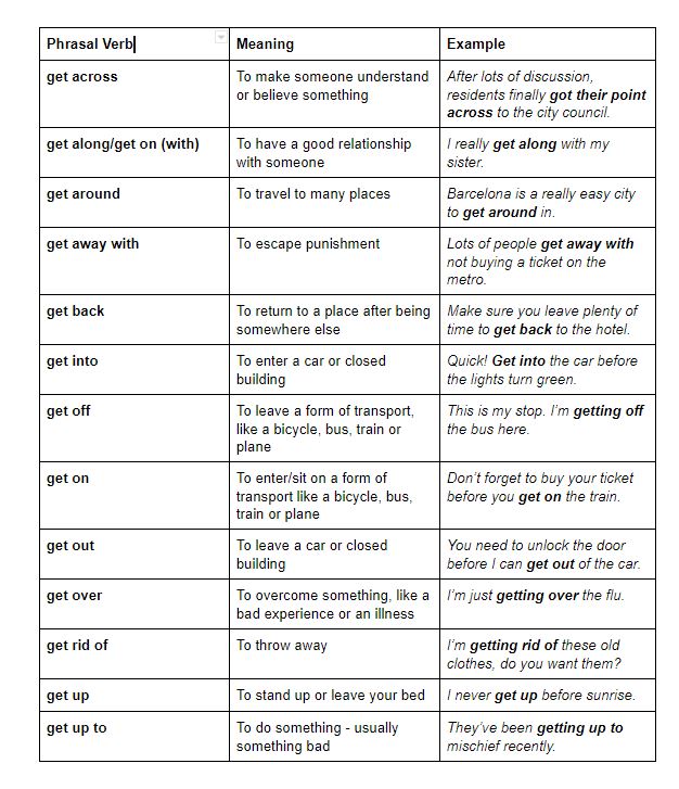 Get as Phrasal Verb | Oxford House Barcelona