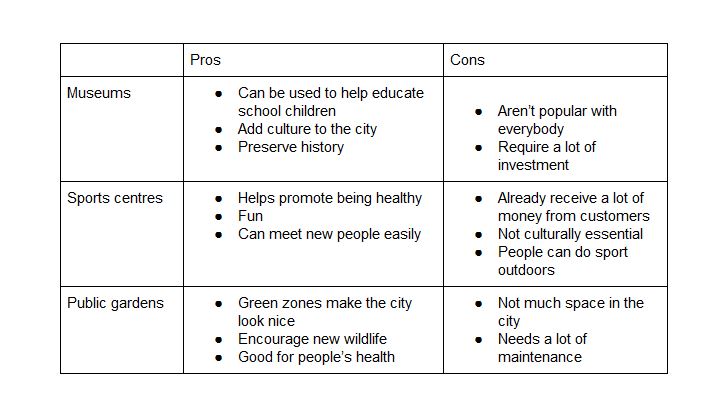 essay structure plan