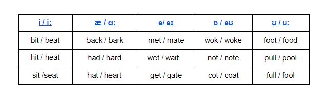 6 pronunciation mistakes spanish speakers make in english and how to fix them oxford house barcelona