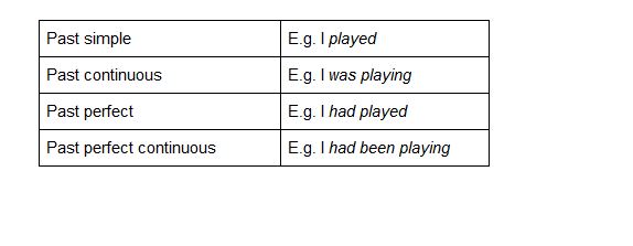 4 Past Tenses And When To Use Them | Oxford House Barcelona