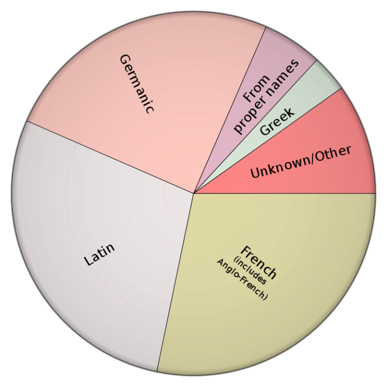 french connection word game