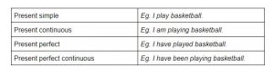 What Are The 4 Present Tenses In English - And How Do You Use Them