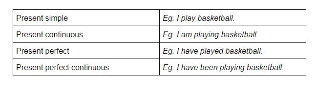 16 Tenses and 16 Example Sentences Tense Example Simple Present I play  basketb…  English vocabulary words, Good vocabulary words, English  vocabulary words learning